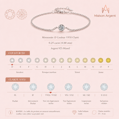 Bracelet Moissanite Élégant en Argent 925 pour Femme - Bijou de Mariage Raffiné 0.25 ct