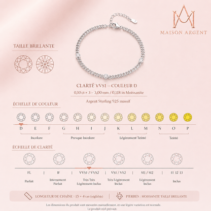 Bracelet Torsadé Moissanite Rond Plaqué Or Blanc - Argent 925 Réglable