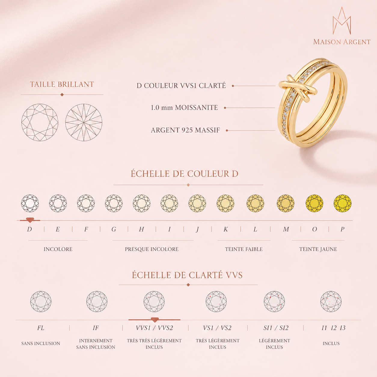 Bague Moissanite DVVl's en Argent Sterling S925 - Bijou de Fiançailles Hypoallergénique