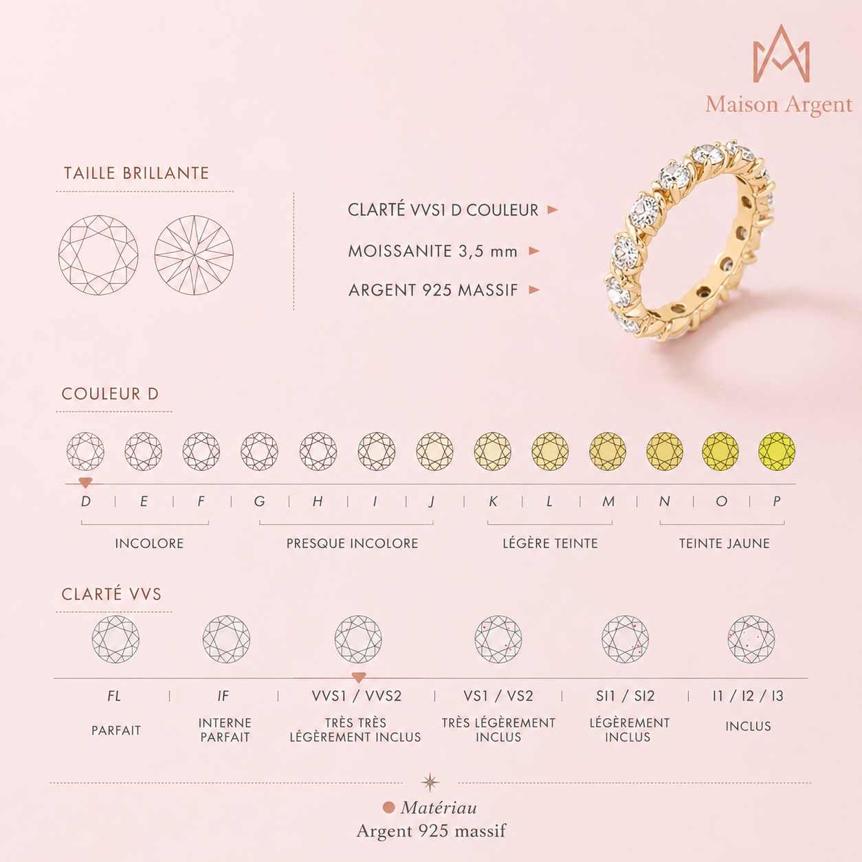 Bague de Fiançailles Femme en Moissanite Certifiée D VVS1, Argent Sterling S925
