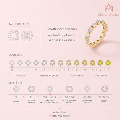 Bague de Fiançailles Femme en Moissanite Certifiée D VVS1, Argent Sterling S925